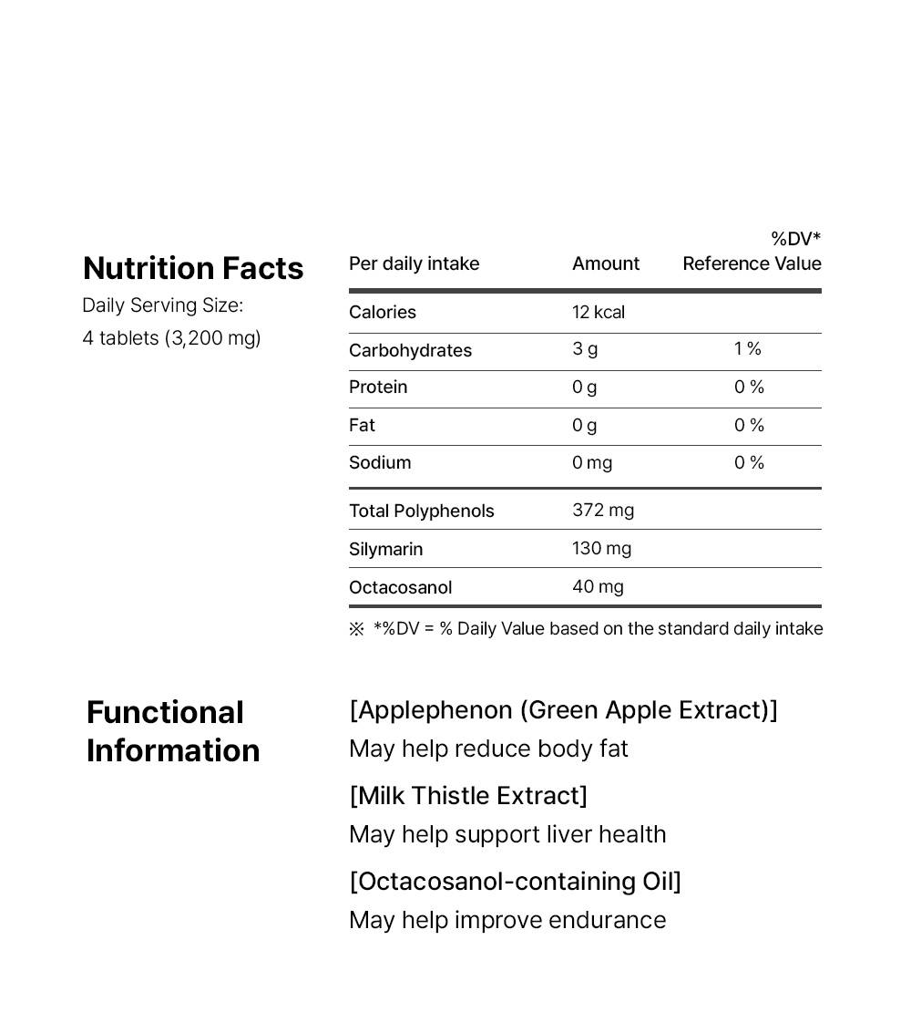FOODOLOGY Manology Cut PRO nutrition facts and functional information