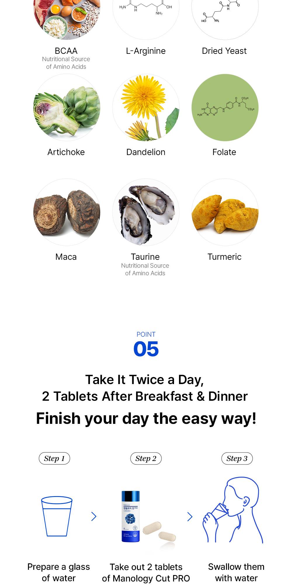FOODOLOGY Manology Cut PRO ingredients and how to use 2 tablets twice daily