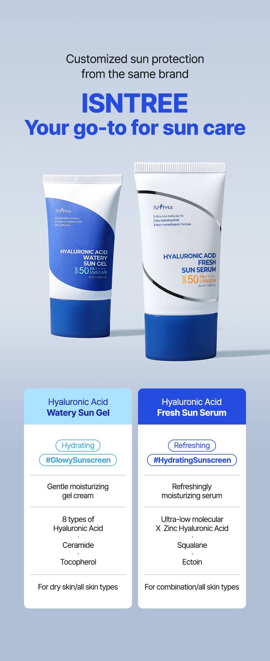 Isntree Hyaluronic Acid Fresh Sun Serum skin surface temperature reduction chart after single use