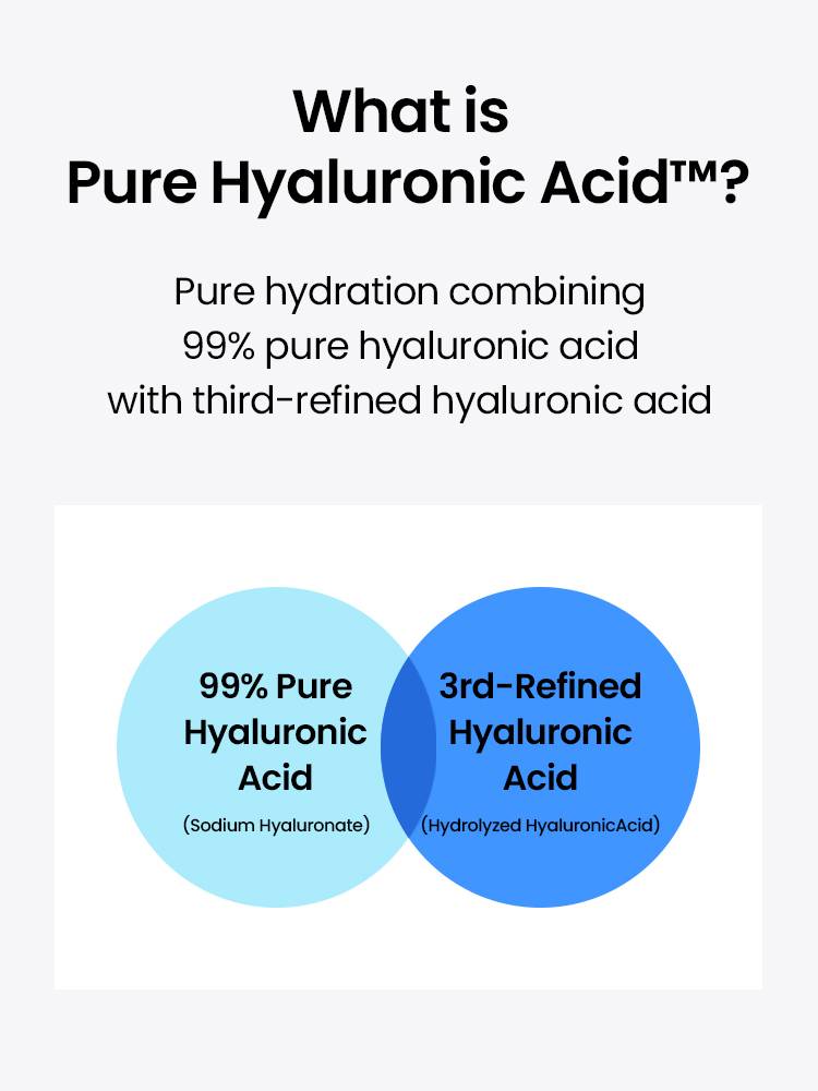 Beplain Aqua Pure Hyaluronic Serum Pure Hyaluronic Acid explained