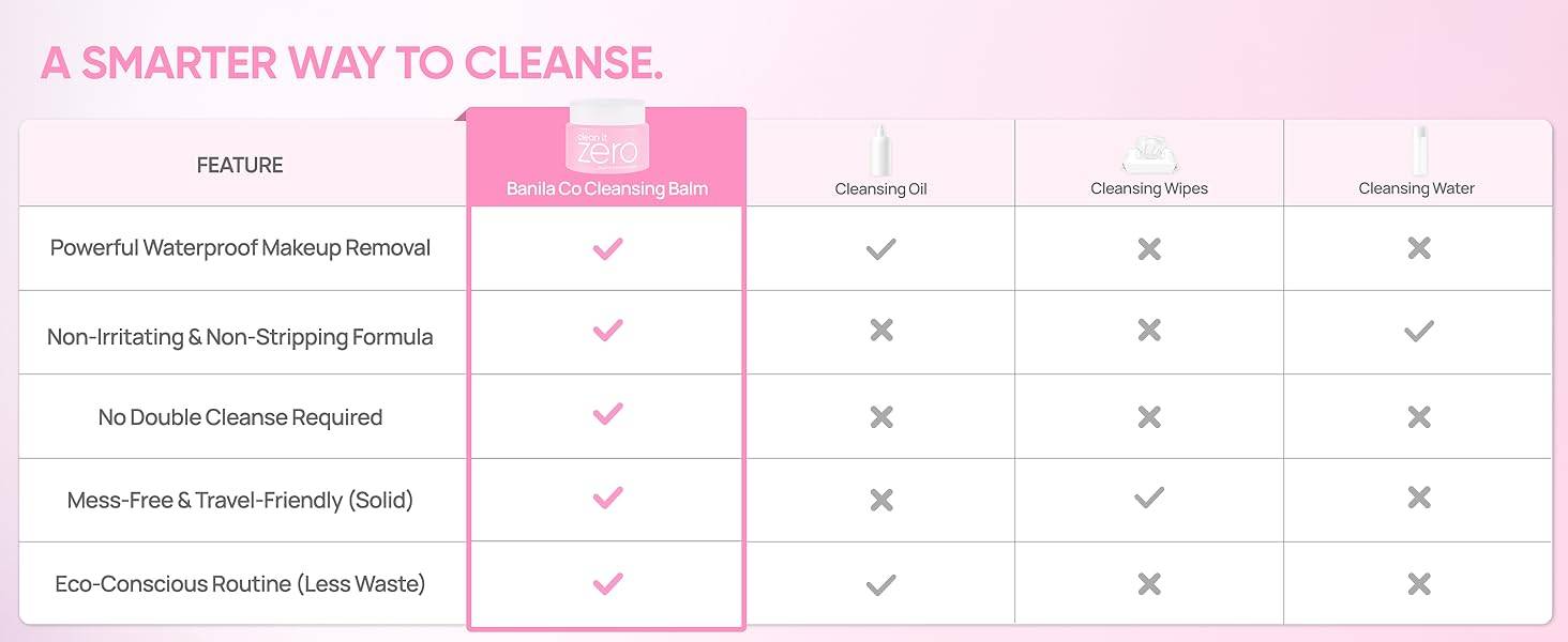 Banila co Clean it Zero Original Cleansing Balm comparison chart vs cleansing oil, wipes and water