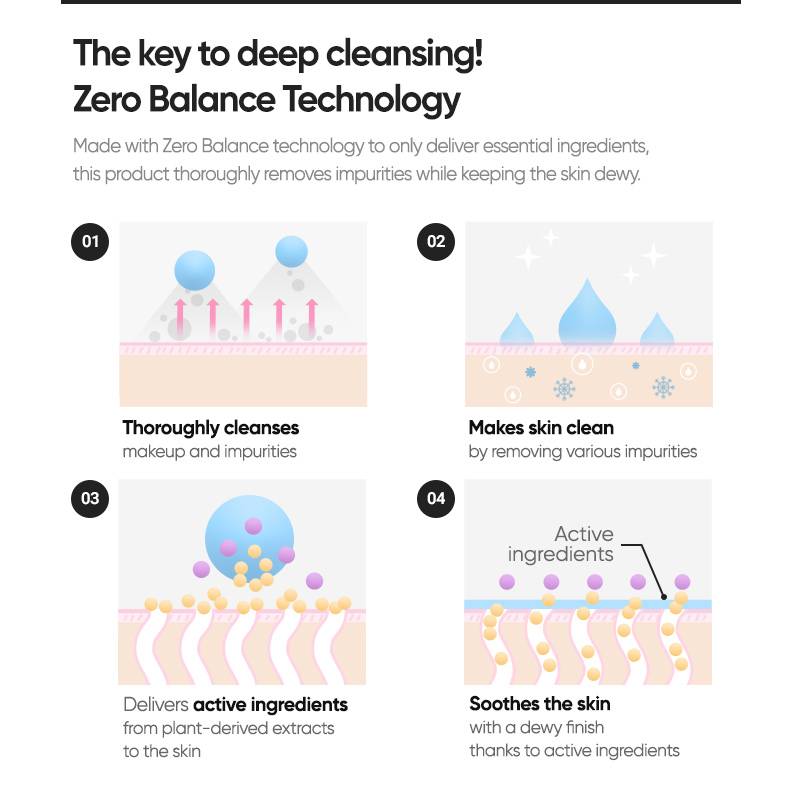 Banila co Clean It Zero Foam Cleanser Zero Balance Technology deep cleansing diagram