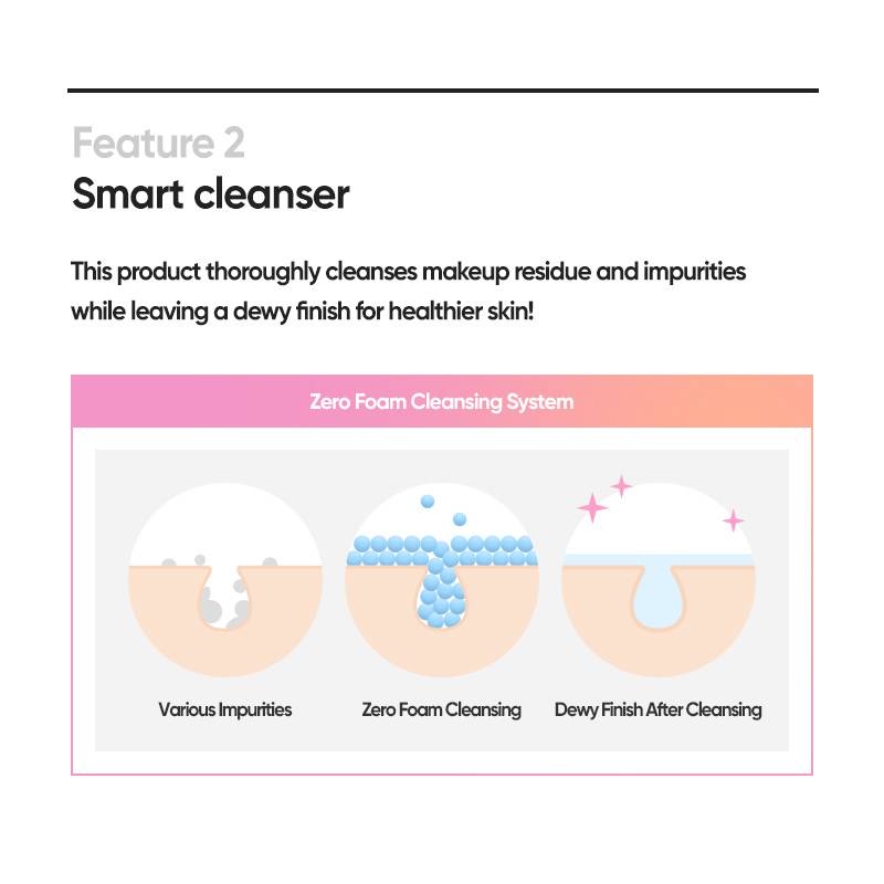 Banila co Clean It Zero Foam Cleanser Zero Foam cleansing system for makeup residue