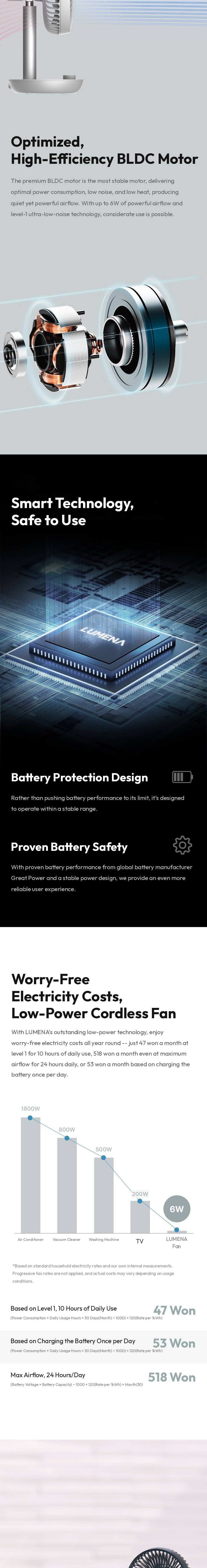 lumena FAN STAND 3Z BLDC motor, battery safety and power consumption