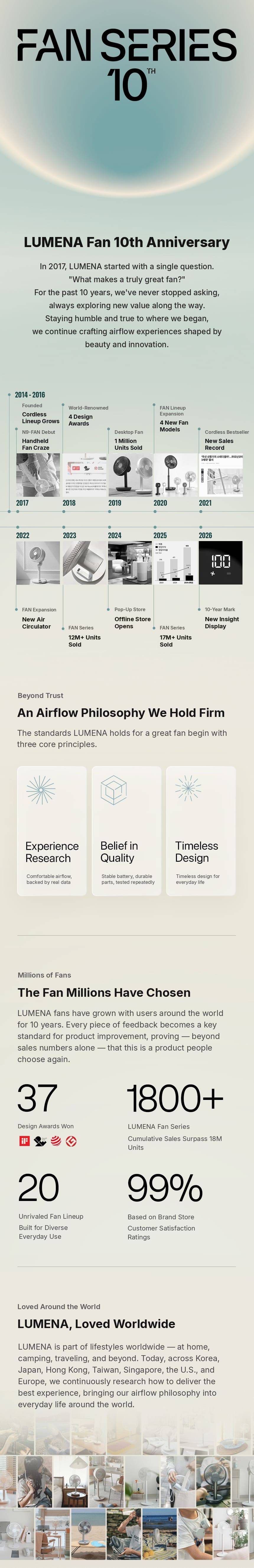 lumena Fan Series 10th anniversary brand history and design awards