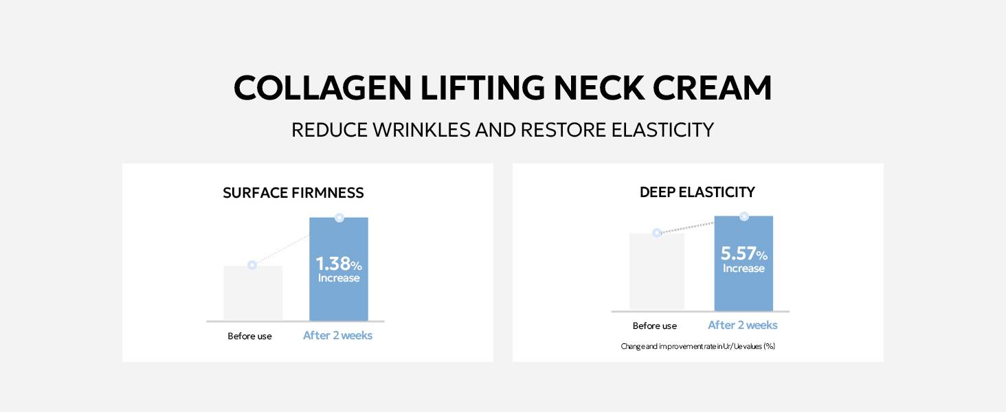 Lagom Collagen Lifting Neck Cream neck wrinkle before and after 2 weeks