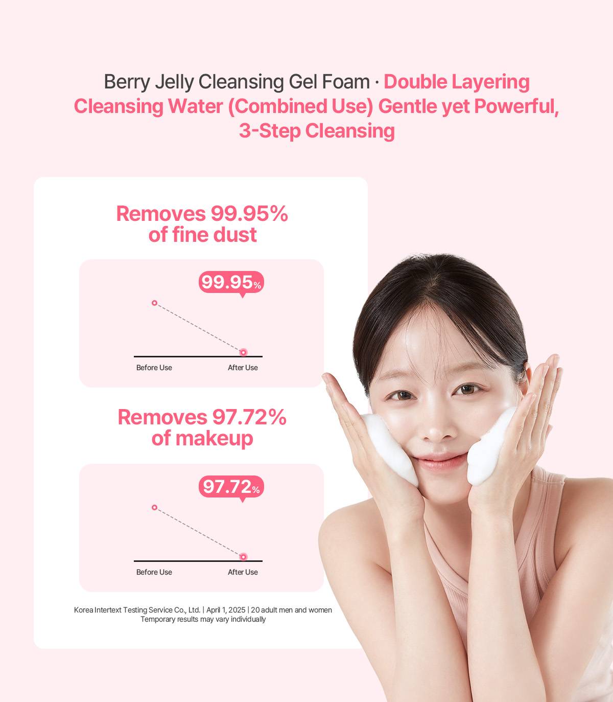 Dr.Bio Berry Jelly Cleansing Gel Foam 3-step cleansing test: fine dust and makeup removal