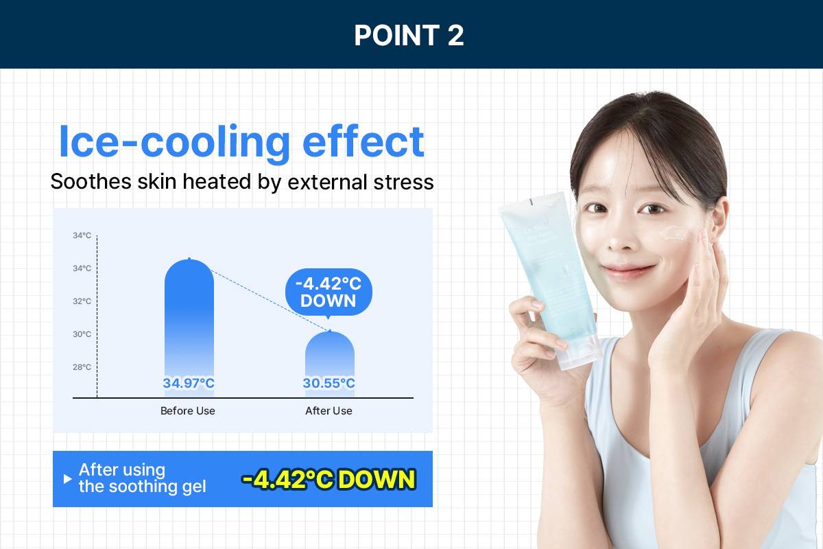 Dr.Bio Blue Agave Soothing Gel ice-cooling effect skin temperature test chart