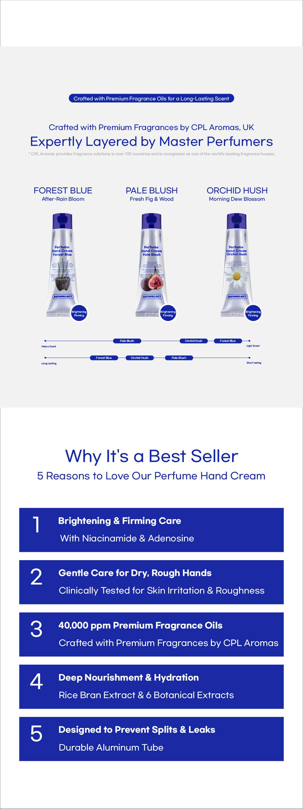 Bath Project Perfume Hand Cream 50ml scent guide and 5 key features, niacinamide adenosine