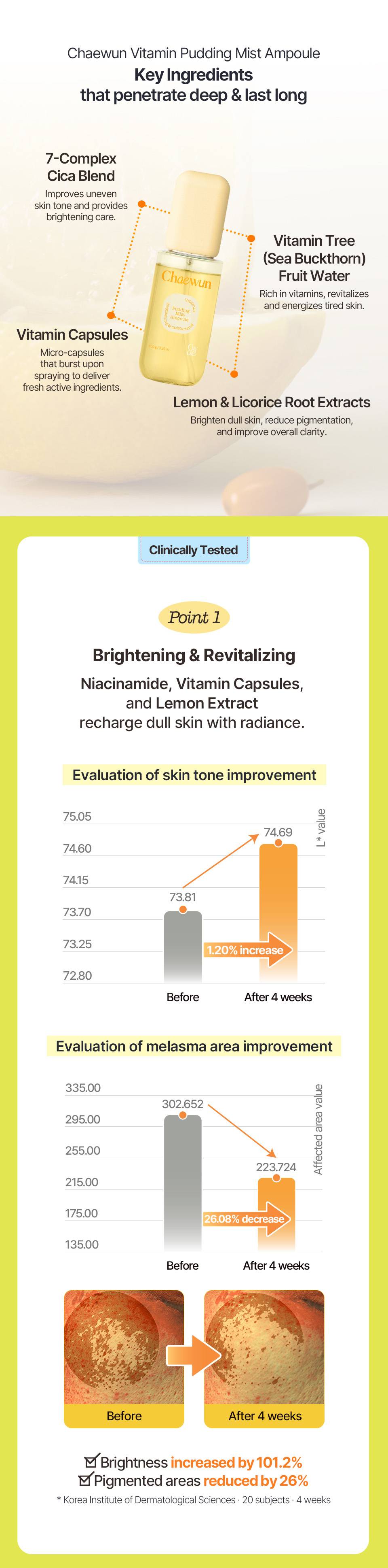 Chaewun Vitamin Pudding Mist Ampoule key ingredients and clinical brightening results