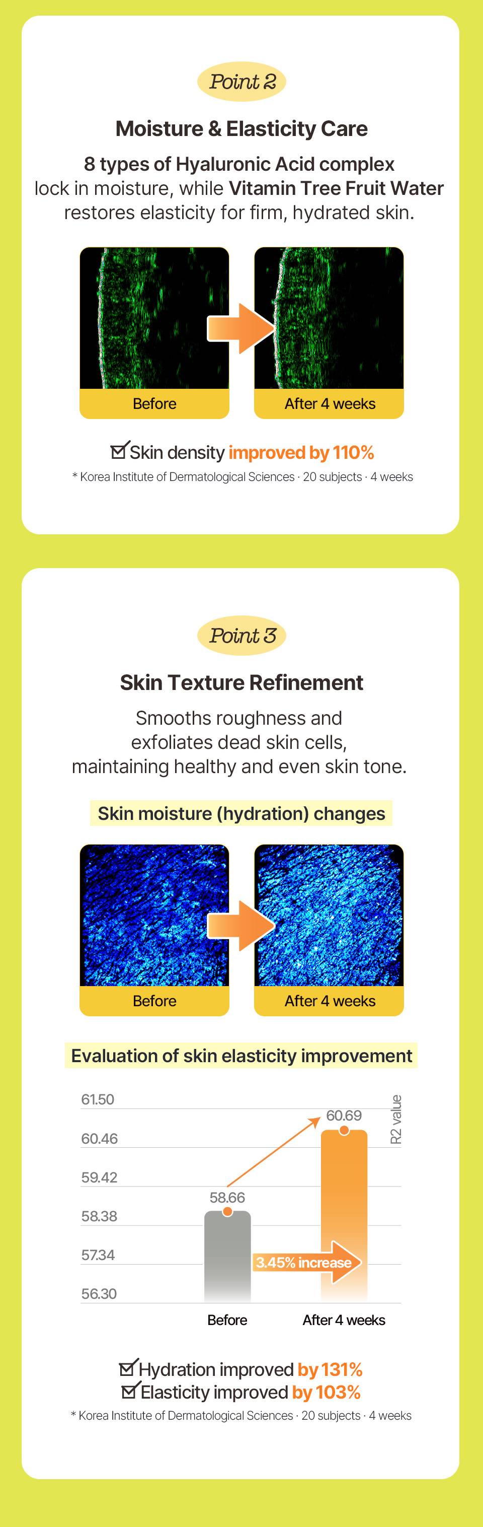 Chaewun Vitamin Pudding Mist Ampoule clinical hydration and elasticity results